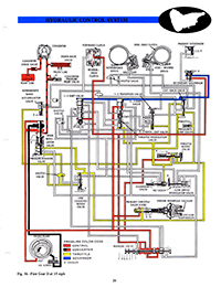 Ford C4 Manual